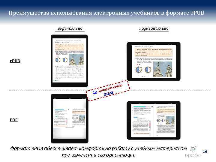 Преимущества использования электронных учебников в формате e. PUB Вертикально Горизонтально e. PUB ю у