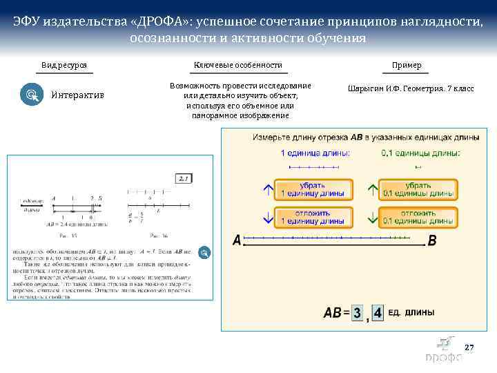 ЭФУ издательства «ДРОФА» : успешное сочетание принципов наглядности, осознанности и активности обучения Вид ресурса