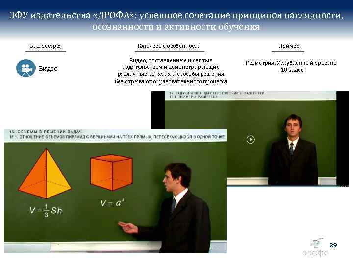 ЭФУ издательства «ДРОФА» : успешное сочетание принципов наглядности, осознанности и активности обучения Вид ресурса