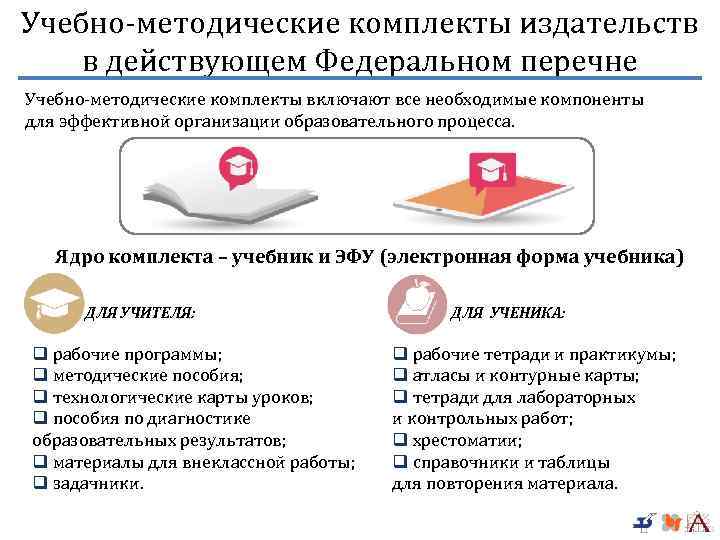 Учебно-методические комплекты издательств в действующем Федеральном перечне Учебно-методические комплекты включают все необходимые компоненты для