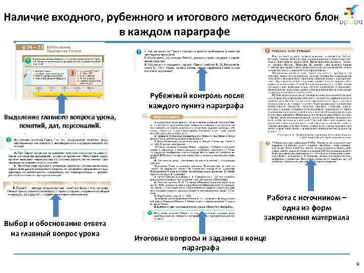 Наличие входного, рубежного и итогового методического блока в каждом параграфе Рубежный контроль после каждого