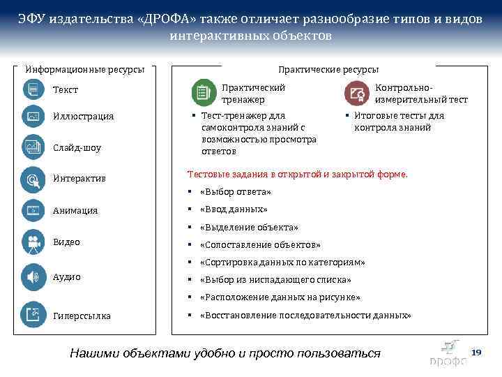 ЭФУ издательства «ДРОФА» также отличает разнообразие типов и видов интерактивных объектов Информационные ресурсы Текст