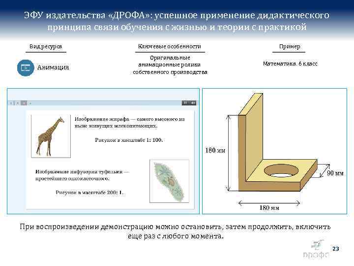 ЭФУ издательства «ДРОФА» : успешное применение дидактического принципа связи обучения с жизнью и теории