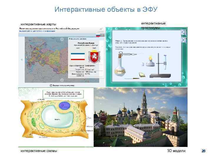 Интерактивные объекты в ЭФУ интерактивные карты интерактивные схемы интерактивные практикумы 3 D модели 26