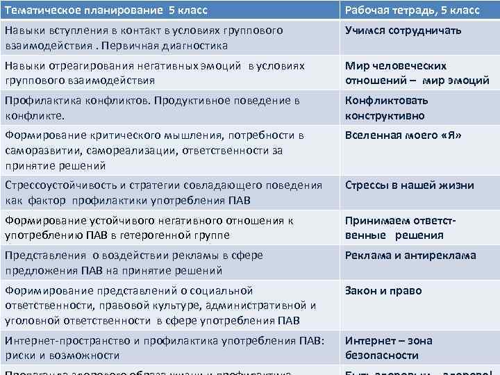 Тематическое планирование 5 класс Рабочая тетрадь, 5 класс Навыки вступления в контакт в условиях