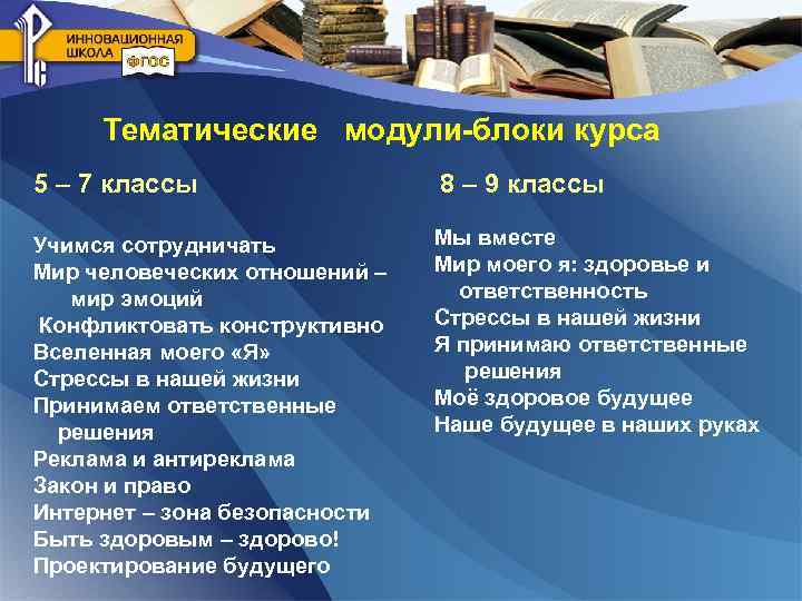 Тематические модули-блоки курса 5 – 7 классы 8 Учимся сотрудничать Мир человеческих отношений –