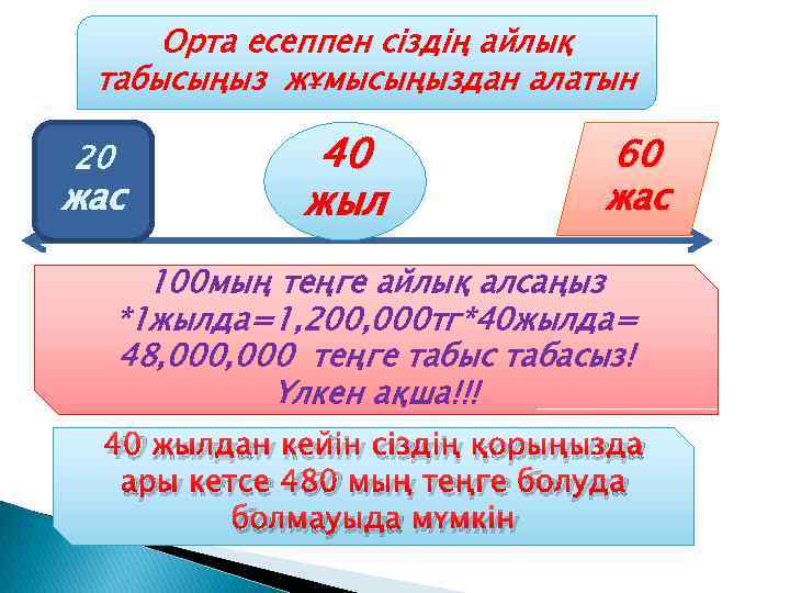 Орта есеппен сіздің айлық табысыңыз жұмысыңыздан алатын 20 жас 40 жыл 60 жас 100