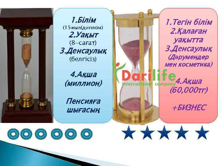 1. Білім (15 жыл(диплом) 2. Уақыт (8 -сағат) 3. Денсаулық (белгісіз) 4. Ақша (миллион)