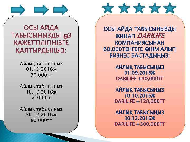 ОСЫ АЙДА ТАБЫСЫҢЫЗДЫ ЖИНАП DARILIFE КОМПАНИЯСЫНАН 60, 000 ТЕНГЕГЕ ӨНІМ АЛЫП БИЗНЕС БАСТАДЫҢЫЗ: Айлық