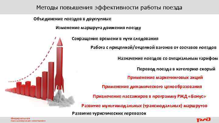 Методы повышения эффективности работы поезда Объединение поездов в двухгупные Изменение маршрута движения поезду Сокращение