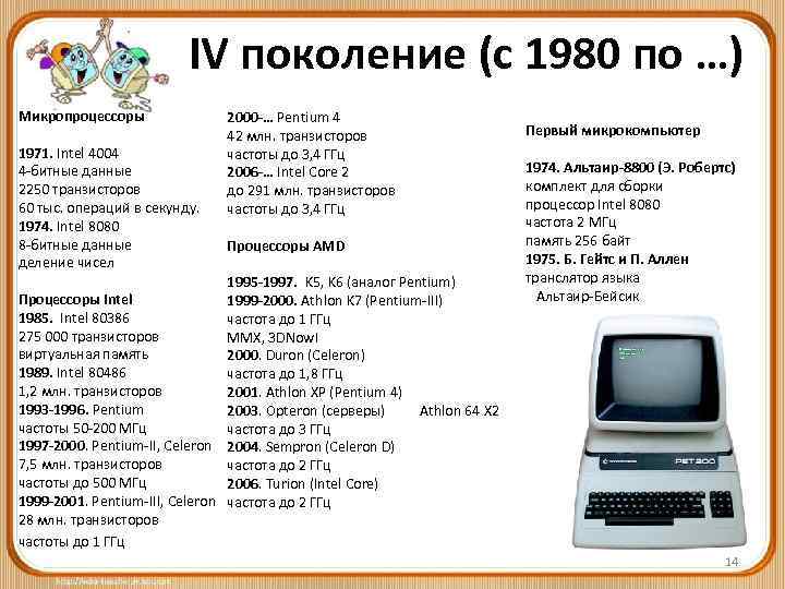 IV поколение (с 1980 по …) Микропроцессоры 1971. Intel 4004 4 -битные данные 2250