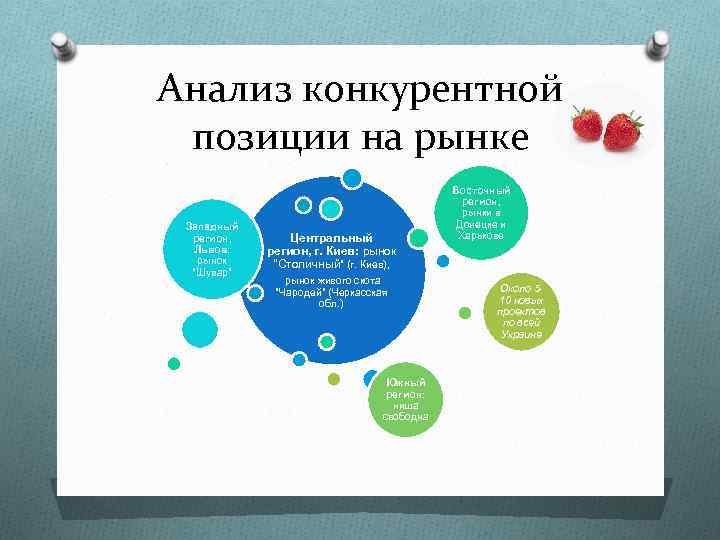Анализ конкурентной позиции на рынке Западный регион, Львов: рынок 