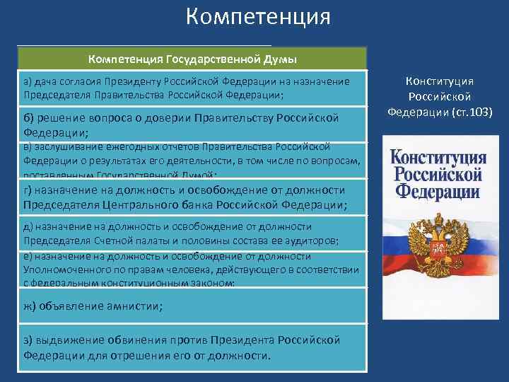 Компетенция Государственной Думы а) дача согласия Президенту Российской Федерации на назначение Председателя Правительства Российской