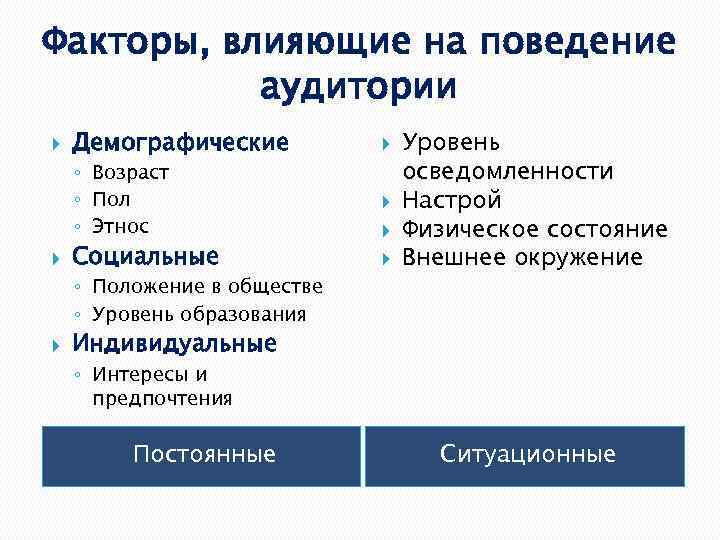 Факторы, влияющие на поведение аудитории Демографические ◦ Возраст ◦ Пол ◦ Этнос Социальные ◦