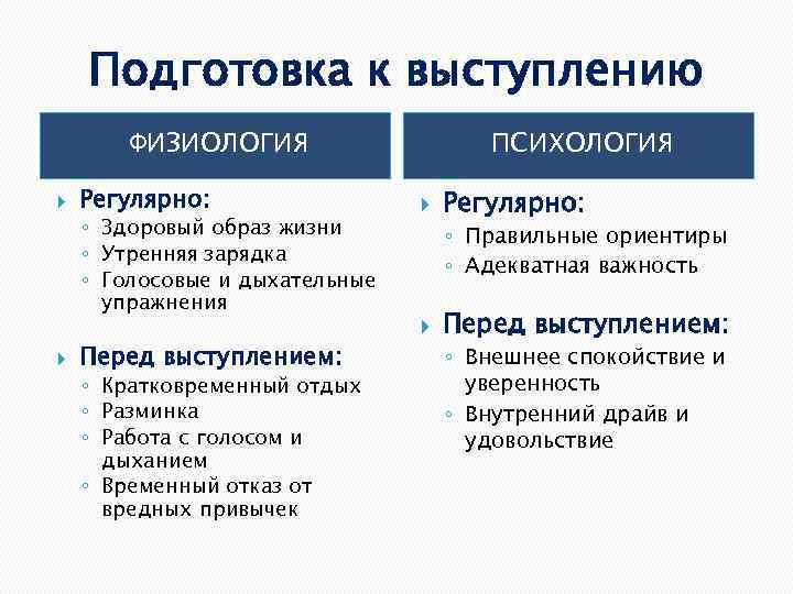 Подготовка к выступлению ФИЗИОЛОГИЯ Регулярно: ◦ Здоровый образ жизни ◦ Утренняя зарядка ◦ Голосовые