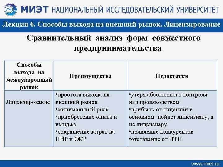 Минимальный рынок. Виды совместного предпринимательства. Индивидуальное и совместное предпринимательство. Лицензирование индивидуальной формы предпринимательства. Совместное предпринимательство таблица.