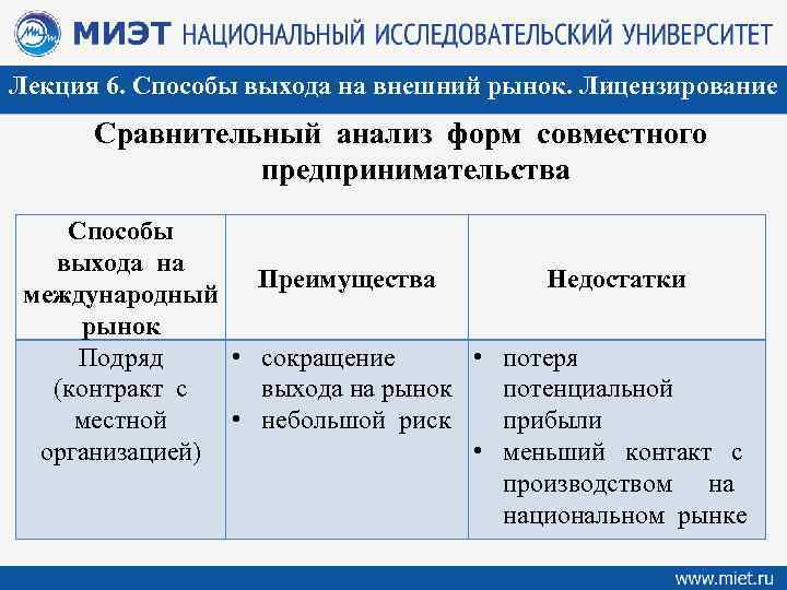 Лекция 6. Способы выхода на внешний рынок. Лицензирование Сравнительный анализ форм совместного предпринимательства Способы