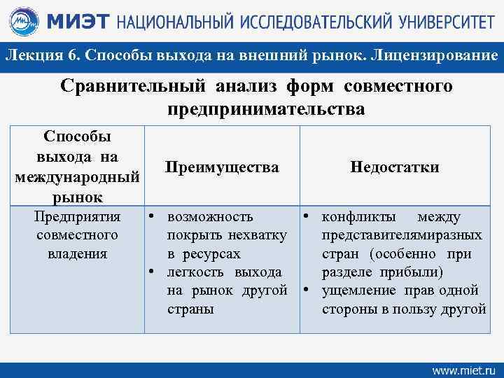 Лекция 6. Способы выхода на внешний рынок. Лицензирование Сравнительный анализ форм совместного предпринимательства Способы