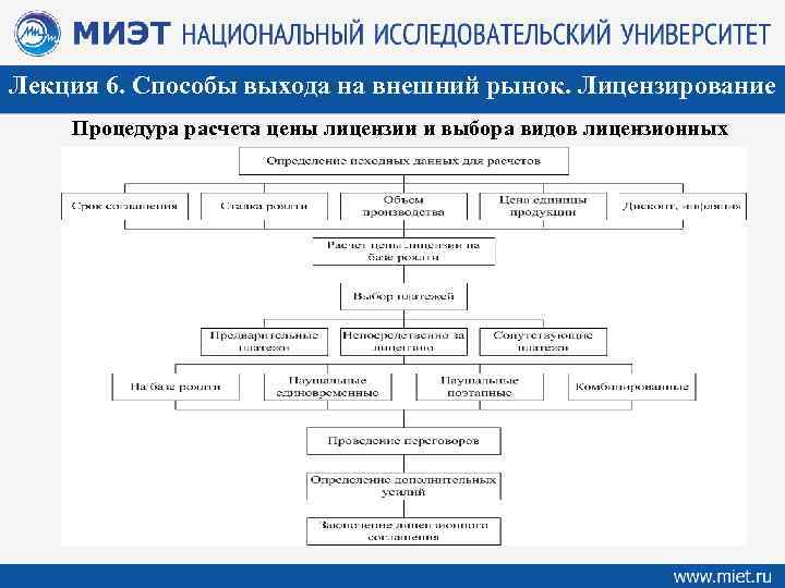 Составить проект оферты для фирмы х производящей телефоны и планирующей выходить на внешние рынки