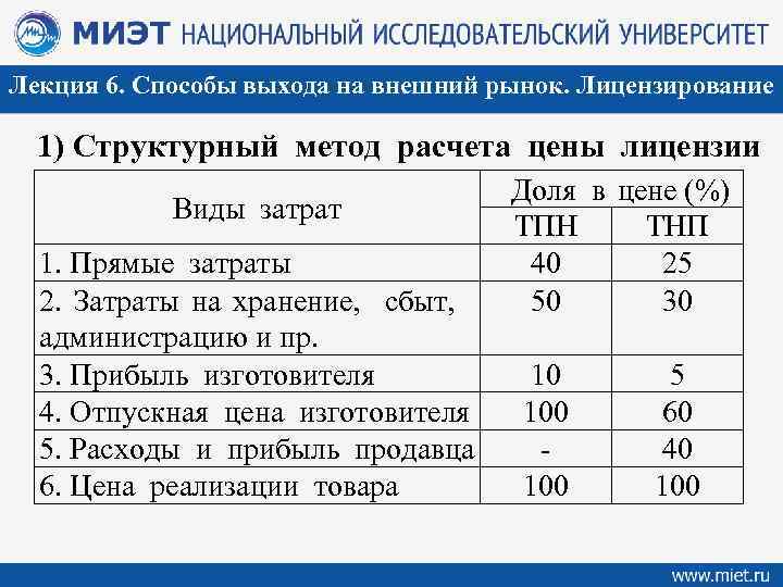 Лекция 6. Способы выхода на внешний рынок. Лицензирование 1) Структурный метод расчета цены лицензии