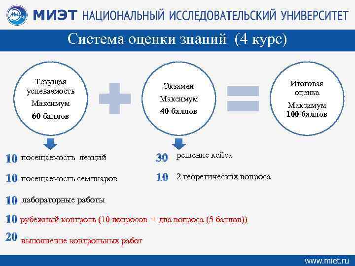Система оценки знаний (4 курс) Текущая успеваемость Максимум 60 баллов посещаемость лекций посещаемость семинаров