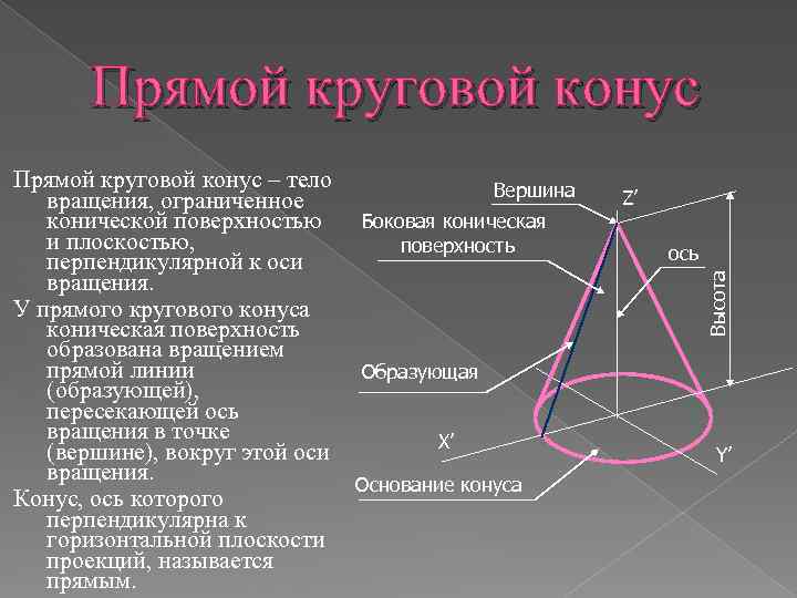 Прямой круговой конус Z’ ось Высота Прямой круговой конус – тело Вершина вращения, ограниченное