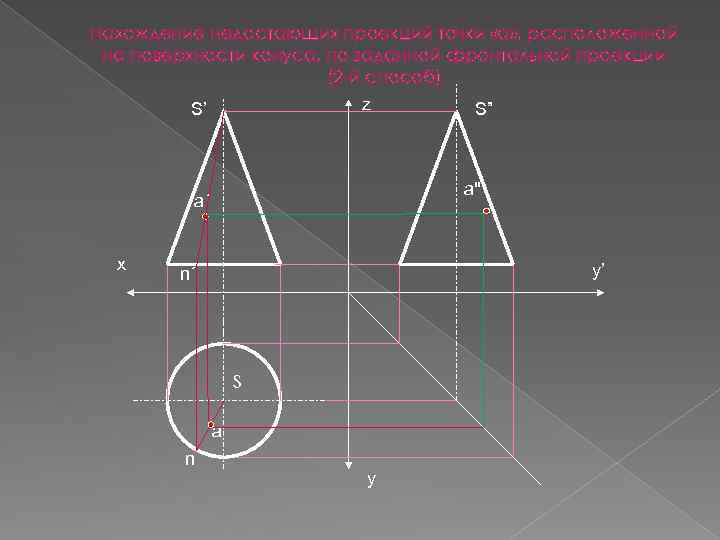 Нахождение недостающих проекций точки «а» , расположенной на поверхности конуса, по заданной фронтальной проекции