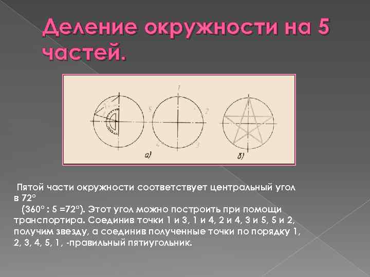 Деление окружности на 5 частей. Пятой части окружности соответствует центральный угол в 72° (360°