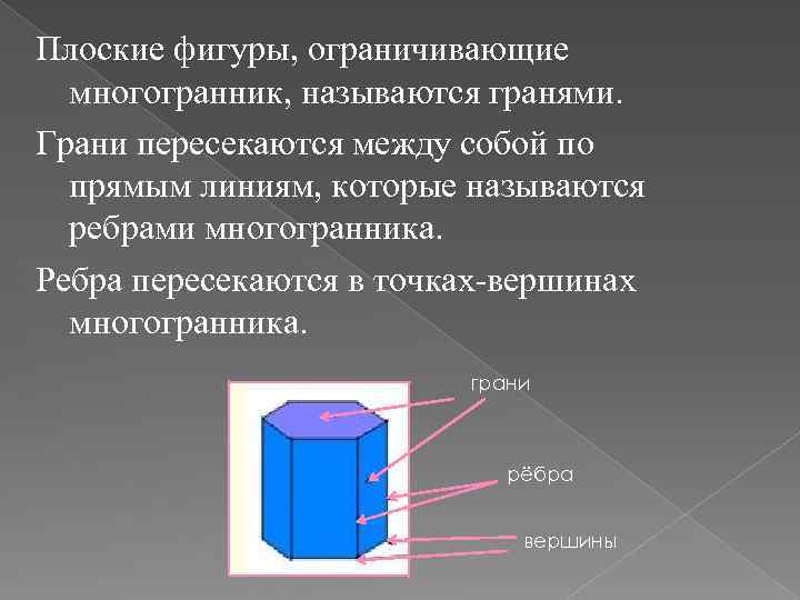 Ребра многогранника это. Плоские фигуры , ограничивающие многогранник, называются. Плоские фигуры грани многогранников. Ограничивающие многогранник, называются его гранями. Что такое внешняя грань многогранника.