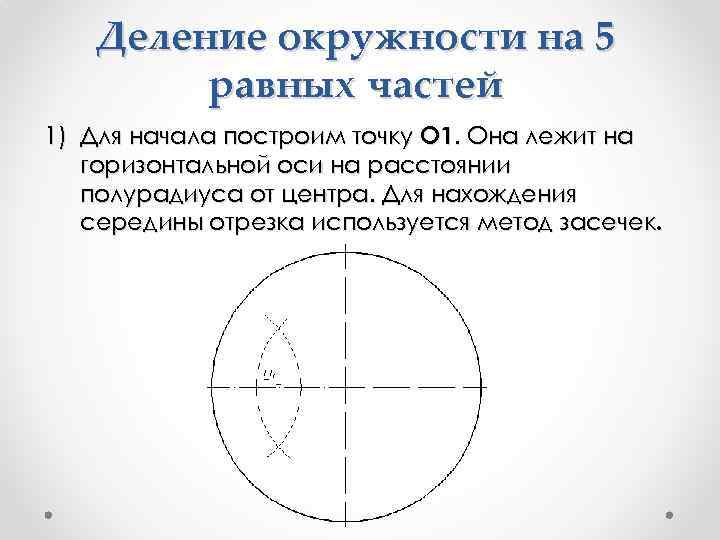 Деление окружности на 5 равных частей 1) Для начала построим точку О 1. Она