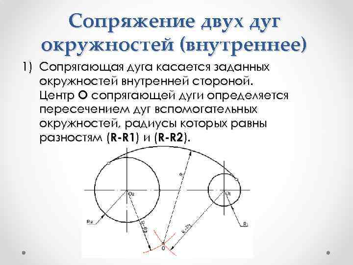 Сопряжение двух дуг окружностей (внутреннее) 1) Сопрягающая дуга касается заданных окружностей внутренней стороной. Центр