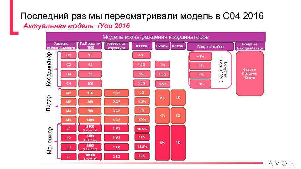 Последний раз мы пересматривали модель в С 04 2016 Актуальная модель i. You 2016