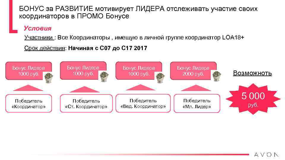 БОНУС за РАЗВИТИЕ мотивирует ЛИДЕРА отслеживать участие своих координаторов в ПРОМО Бонусе Условия Участники