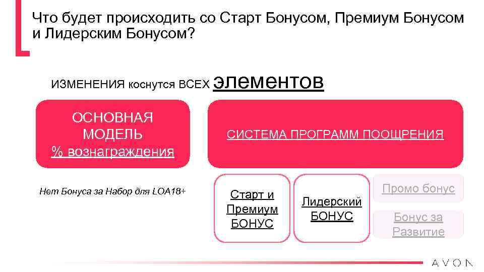 Что будет происходить со Старт Бонусом, Премиум Бонусом и Лидерским Бонусом? ИЗМЕНЕНИЯ коснутся ВСЕХ