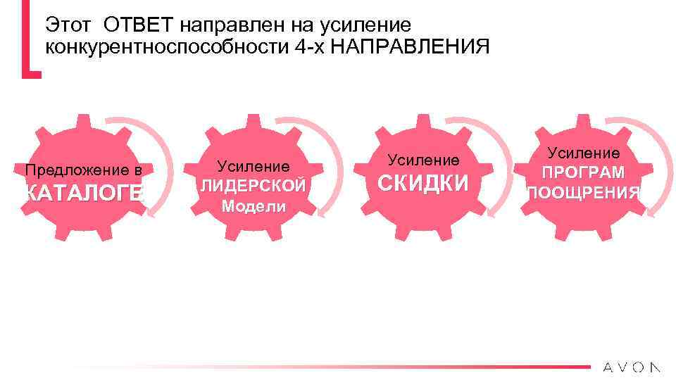 Этот ОТВЕТ направлен на усиление конкурентноспособности 4 -х НАПРАВЛЕНИЯ Предложение в КАТАЛОГЕ Усиление ЛИДЕРСКОЙ