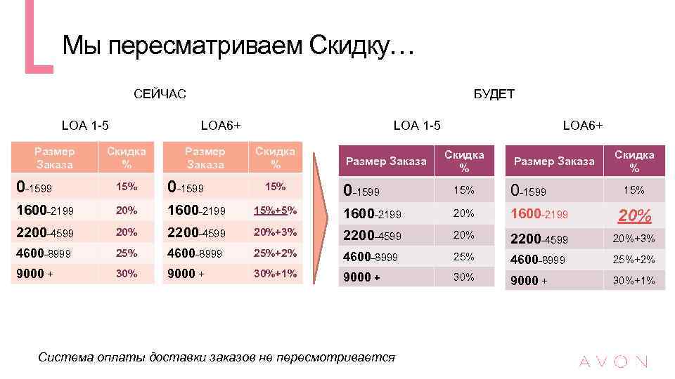 Мы пересматриваем Скидку… СЕЙЧАС LOA 1 -5 Размер Заказа БУДЕТ LOA 6+ Скидка %