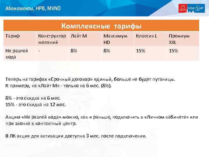 Абонементы, НРВ, MVNO Комплексные тарифы Тариф Конструктор Лайт М желаний Максимум HD Классик L