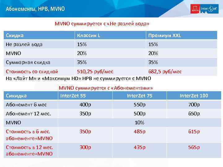 Абонементы, НРВ, MVNO суммируется с «Не разлей вода» Скидка Классик L Премиум XXL Не