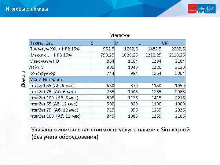 Итоговые таблицы Дом. ru Мегафон Пакеты 2 в 1 Премиум XXL + НРВ 15%