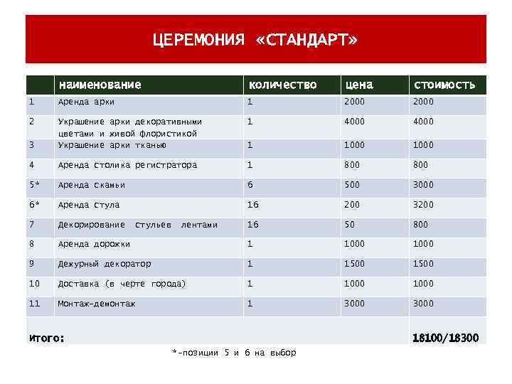 ЦЕРЕМОНИЯ «СТАНДАРТ» наименование количество цена стоимость 1 Аренда арки 1 2000 2 1 4000