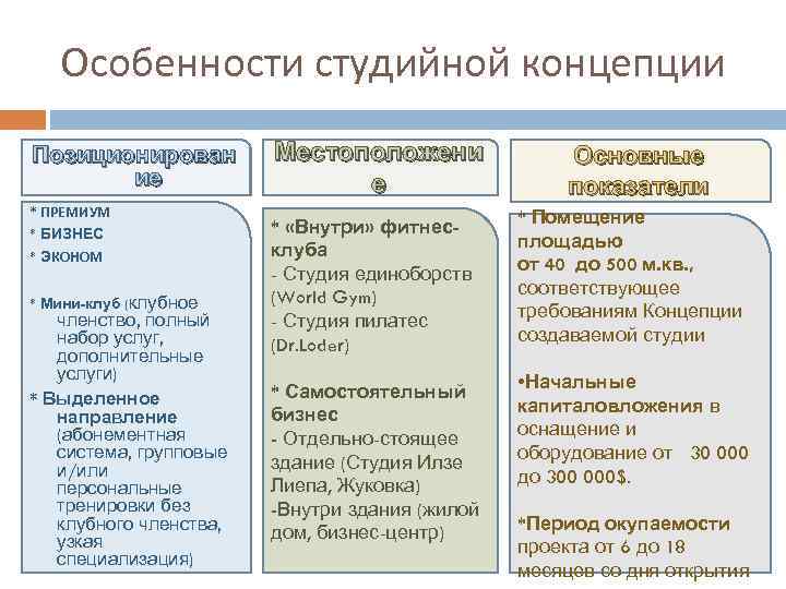 Особенности студийной концепции Позиционирован ие * ПРЕМИУМ * БИЗНЕС * ЭКОНОМ * Мини-клуб (клубное