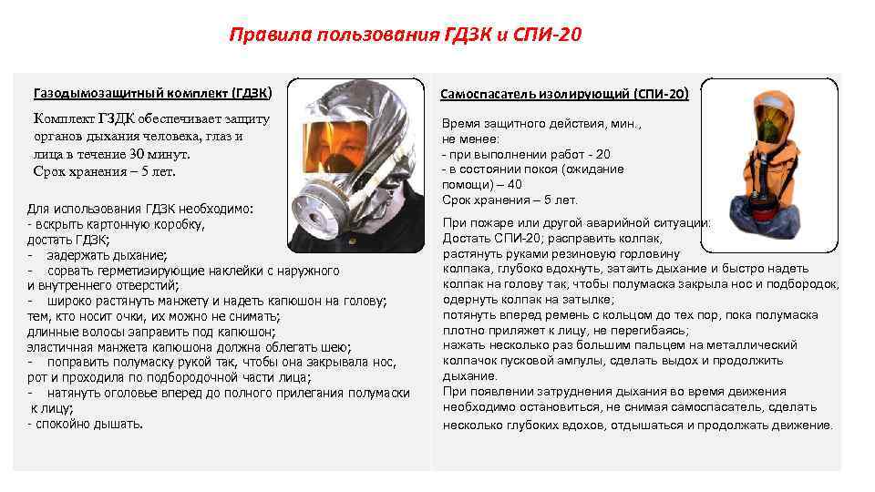 Правила пользования ГДЗК и СПИ-20 Газодымозащитный комплект (ГДЗК) Самоспасатель изолирующий (СПИ-20) Комплект ГЗДК обеспечивает