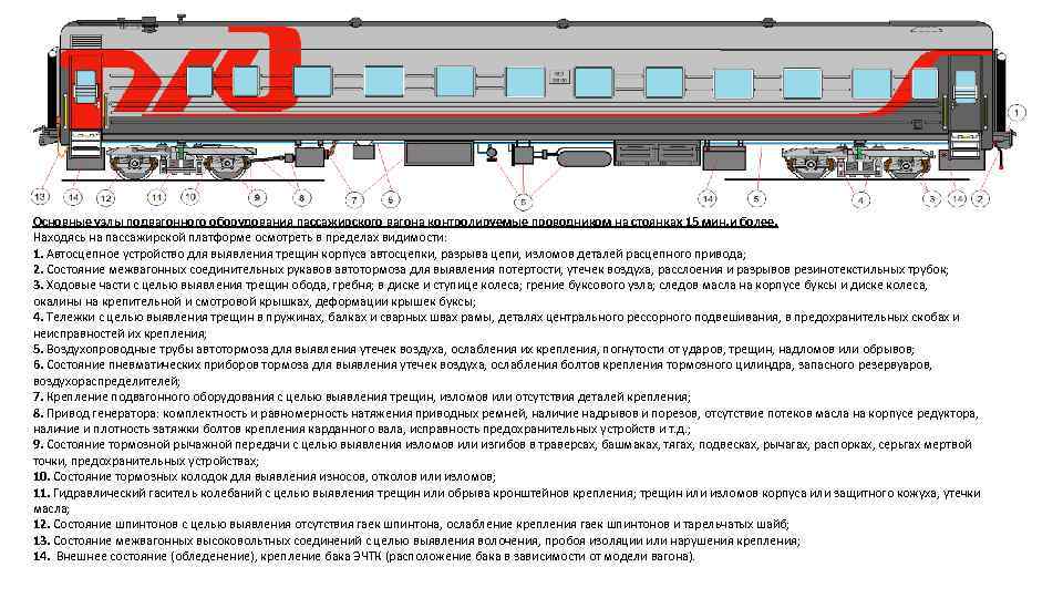 Основные узлы подвагонного оборудования пассажирского вагона контролируемые проводником на стоянках 15 мин. и более.
