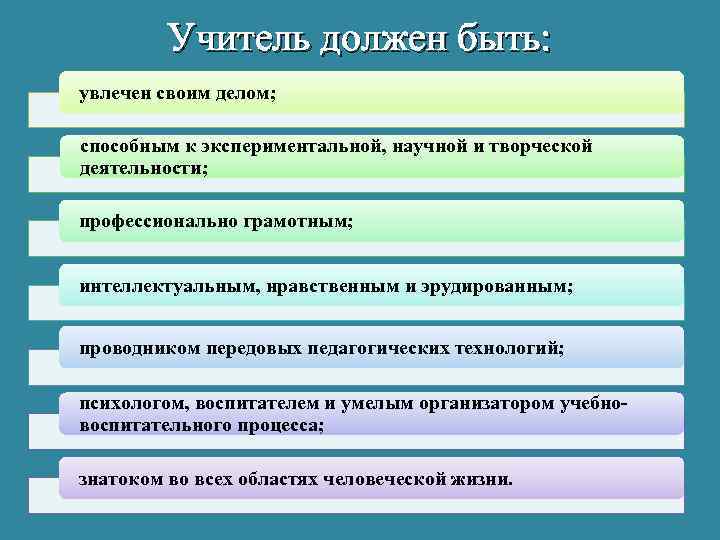 Учитель должен быть: увлечен своим делом; способным к экспериментальной, научной и творческой деятельности; профессионально