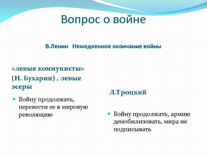 Вопрос о войне В. Ленин Немедленное окончание войны «левые коммунисты» (Н. Бухарин) , левые