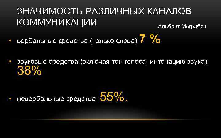 ЗНАЧИМОСТЬ РАЗЛИЧНЫХ КАНАЛОВ КОММУНИКАЦИИ Альберт Меграбян • вербальные средства (только слова) 7% • звуковые