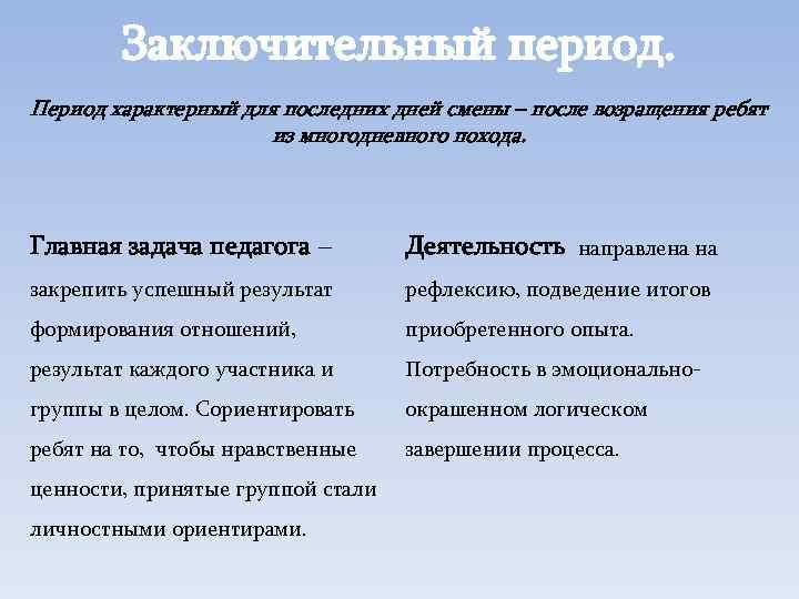 Заключительный период. Период характерный для последних дней смены – после возращения ребят из многодневного