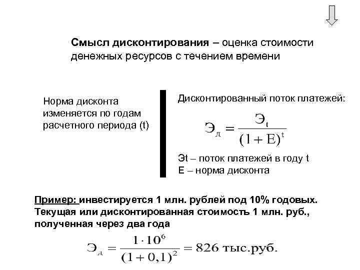 Норма дисконтирования