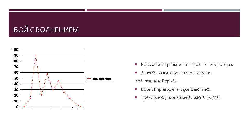 БОЙ С ВОЛНЕНИЕМ Нормальная реакция на стрессовые факторы. Зачем? - защита организма-2 пути: Избежание