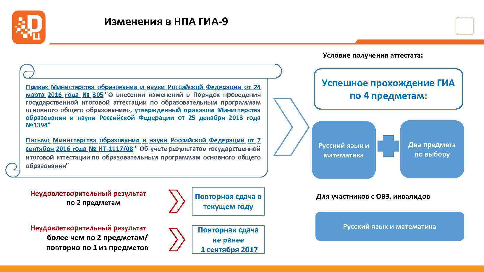 Изменения в НПА ГИА-9 Условие получения аттестата: Приказ Министерства образования и науки Российской Федерации